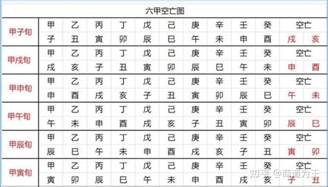 空亡煞化解|空亡是什么意思 空亡如何化解